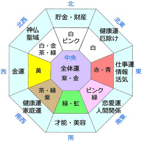 風水 東南 色|【風水】色別に相性・運気の良い方角！【ラッキーカ。